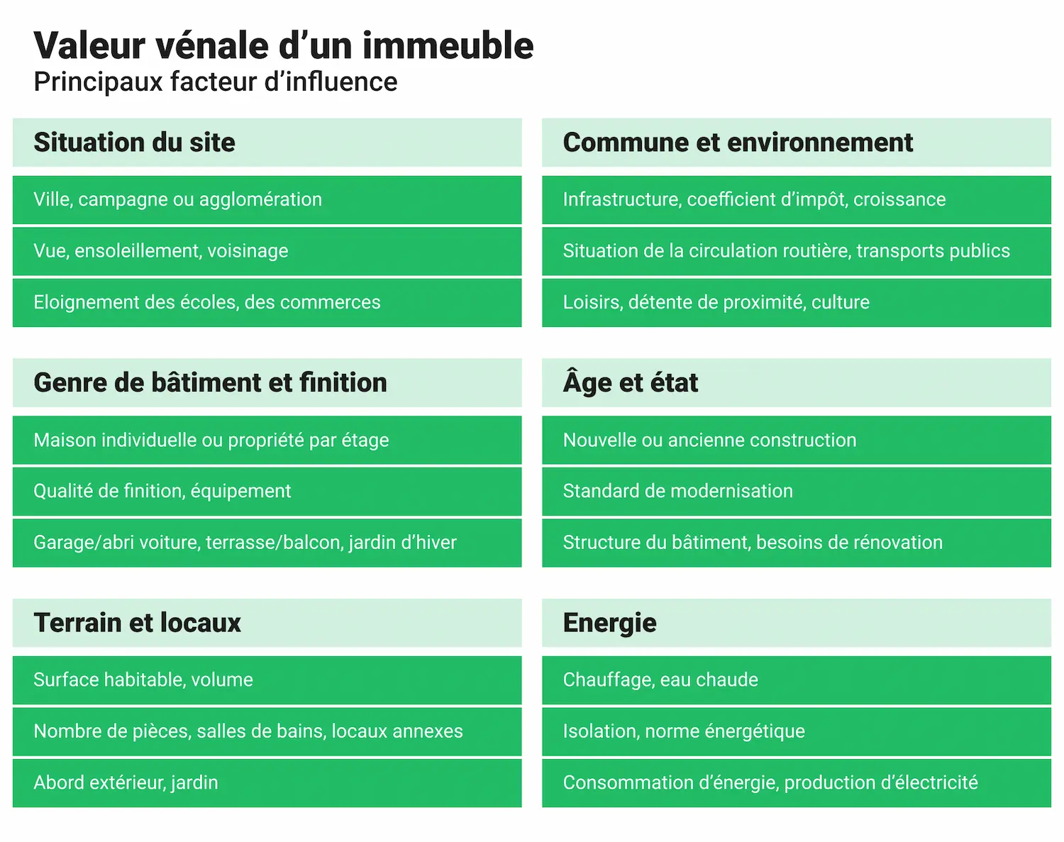 Valeur V Nale D Finition Estimation Bien Immobilier Calcul